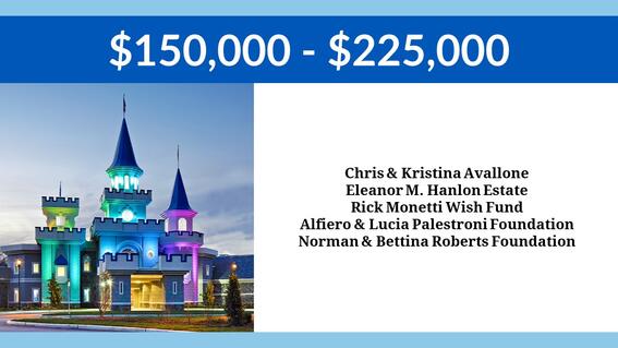 $150,000 - $225,000 Donors