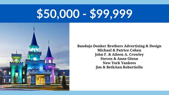 $50,000 - $99,9999