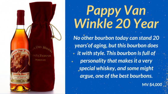 Pappy Van Winkle 20 Year