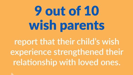 Wish Impact Study 4
