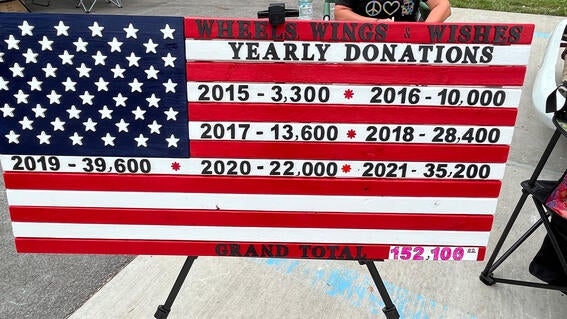 Running donations for Wheels, Wings and Wishes