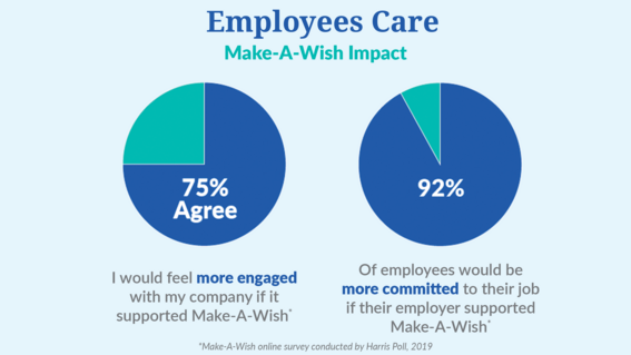 Employees Care
