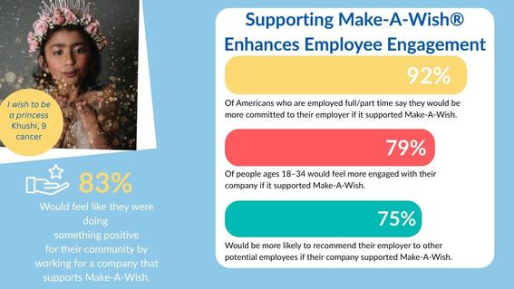 Employee Giving Statistics