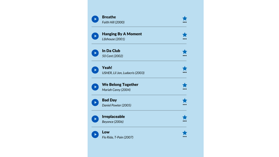 Top 40 songs for 40 years listing 