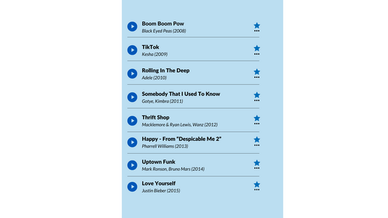 Top 40 songs for 40 years listing 