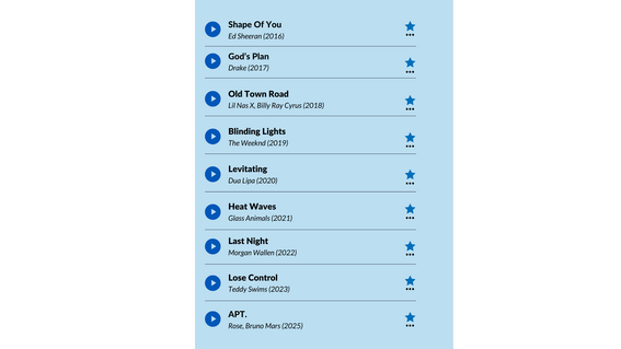 Top 40 songs for 40 years listing 