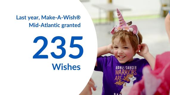 235 Wishes in FY21