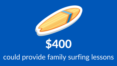 $400 donation - summer of wishes