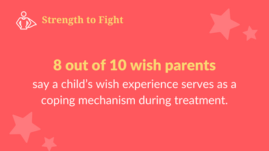 8 out of 10 wish parents say a child's wish experience serves as a coping mechanism during treatment.