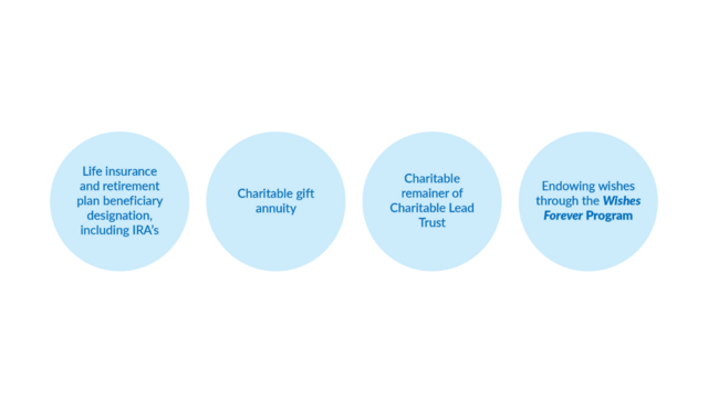 Ways To Give