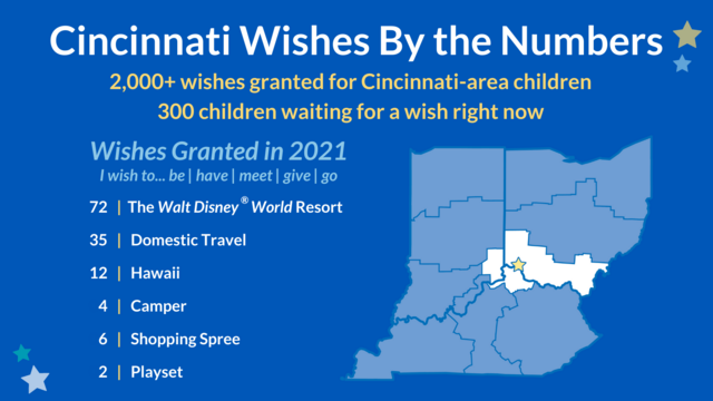 Southern Ohio Wishes