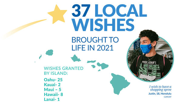 21 Annual Report Local Wishes