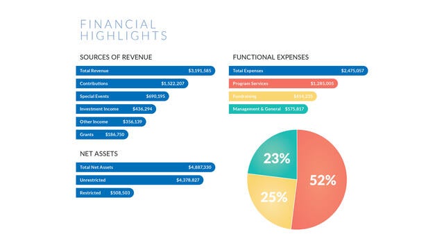 21FinancialGraph