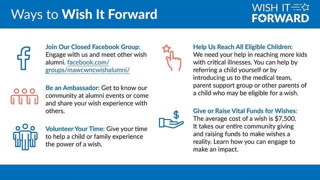 Ways to Wish It Forward