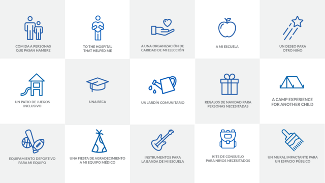 Mi deseo es dar…”