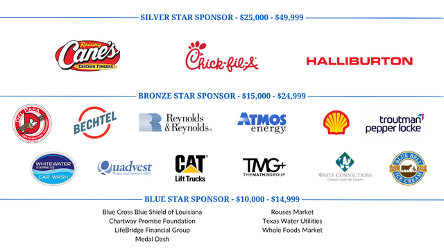 TXGF- FY25 sponsors 2
