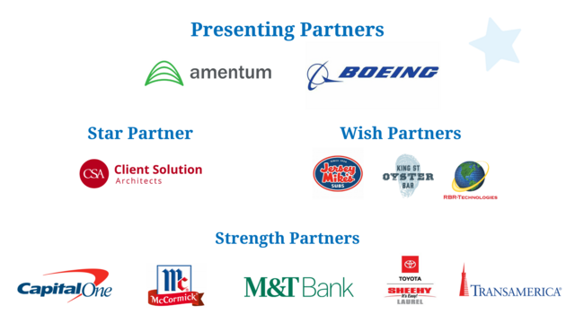 Philanthropic Supporters