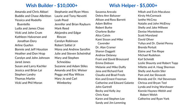 TXGF- CS list of donors 2026- 2