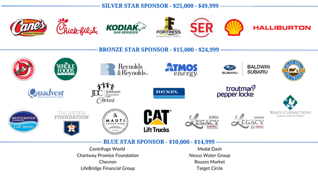 TXGF FY2026 Corp Sponsors Page 2