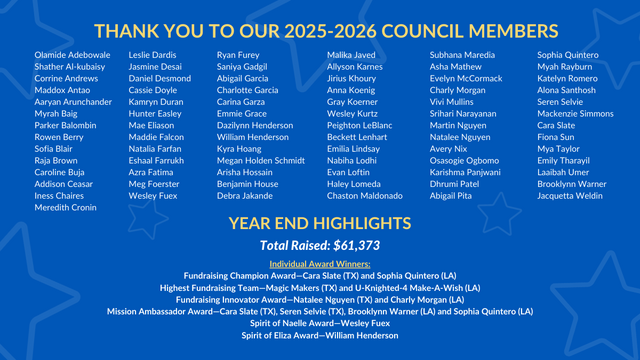 TXGF-TLC members 2026