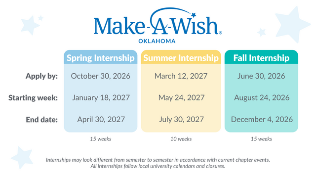 MAWOK Intern Timeline 26-27
