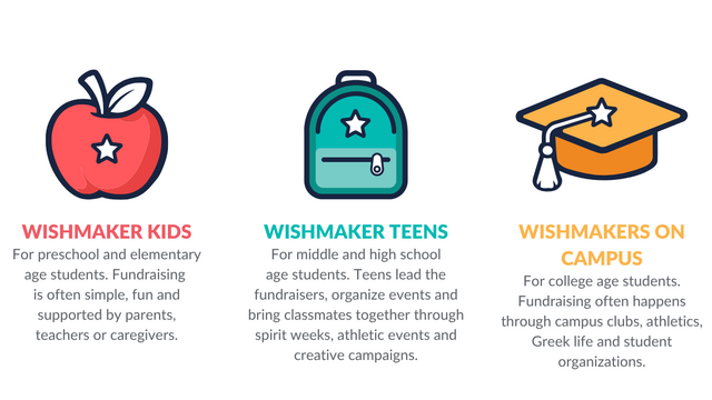 Student Wishmakers Programs