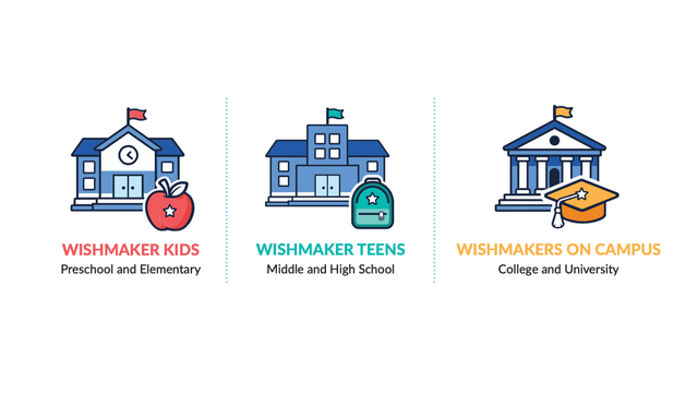 Student WishMakers Levels