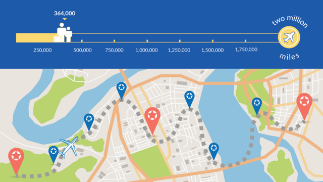 FY26 Airline Miles Tracker at 364,000 miles raised