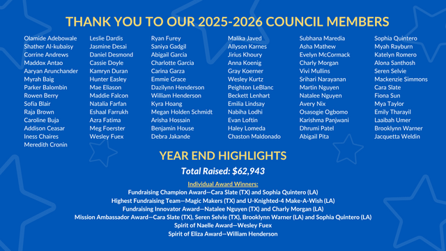 TXGF-TLC members 2026