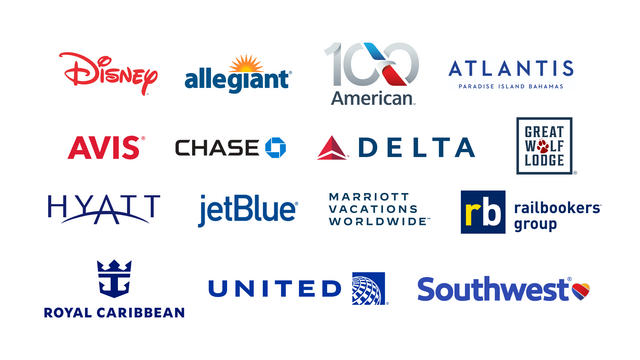 Logos for Disney, Allegiant, American, Atlantis, AVIS, Chase, Delta, Great Wolf Lodge, Hyatt, JetBlue, Marriott Vacations Worldwide, Railbookers Group, Royal Caribbean, United and Southwest