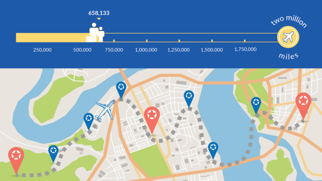 FY26_Miles_Tracker_658,133_Update