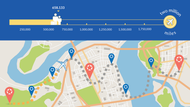 FY26_Miles_Tracker_658,133_Update