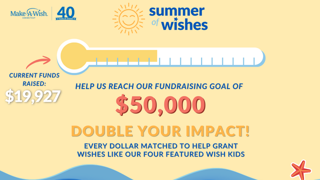 Fundraising tracker