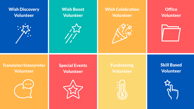 Make-A-Wish South Carolina Volunteer Types